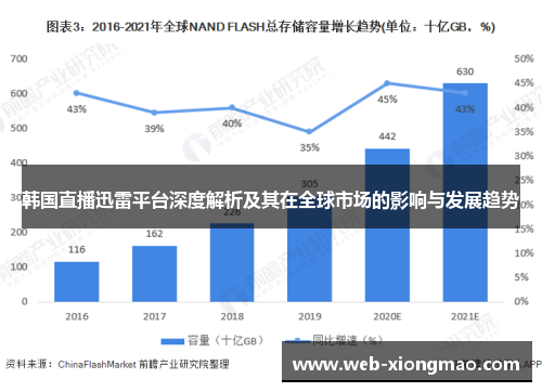 韩国直播迅雷平台深度解析及其在全球市场的影响与发展趋势